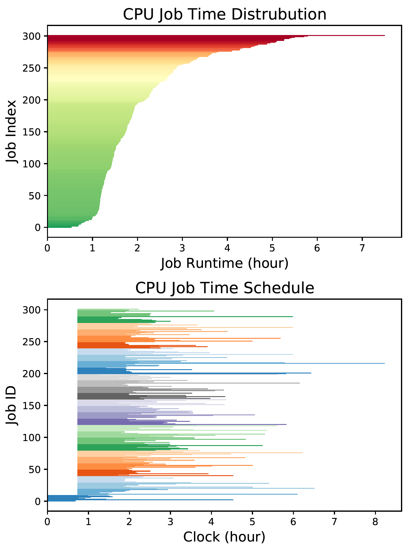 CPU